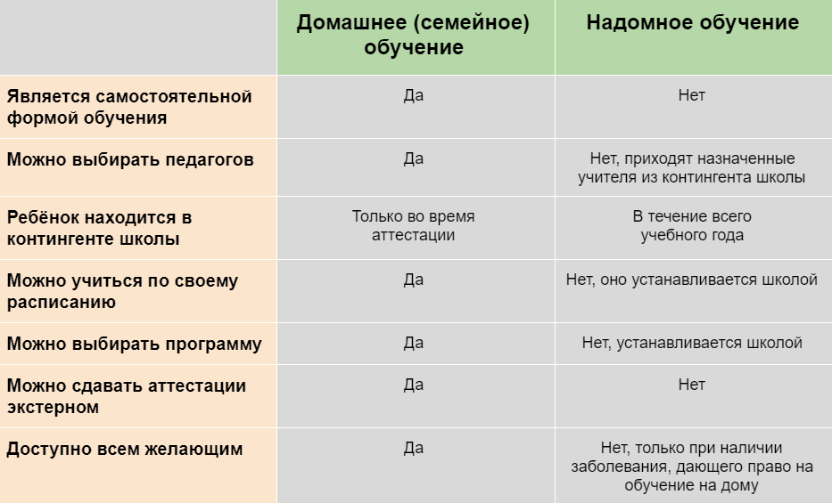 Обучение против образования: в чем разницаmajiclife