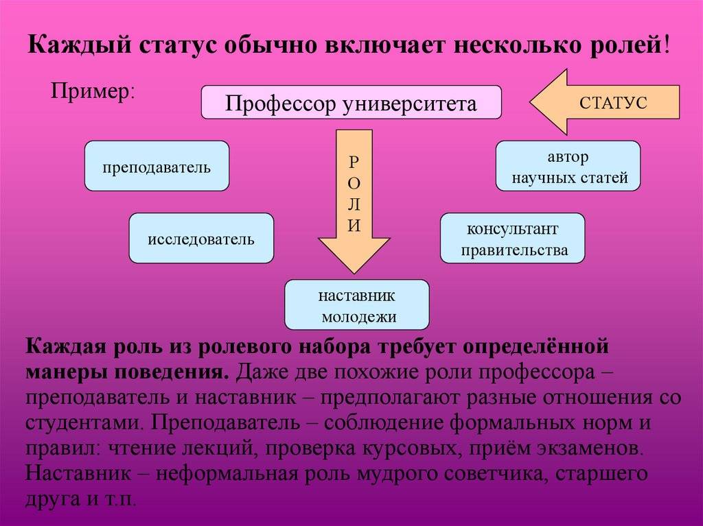§ 3. социальные статусы, роли и мобильность: социальные роли