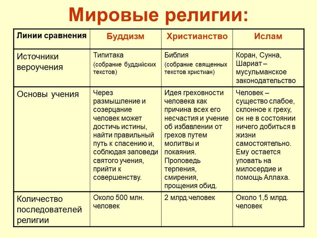 Чем иудаизм отличается от христианства: есть ли разница, краткое сравнение