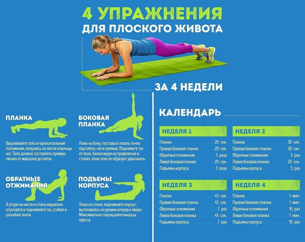 Как быстро избавиться от живота самостоятельно дома