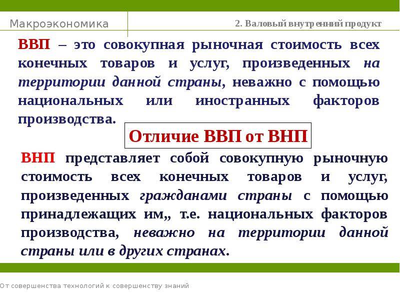 Ввп