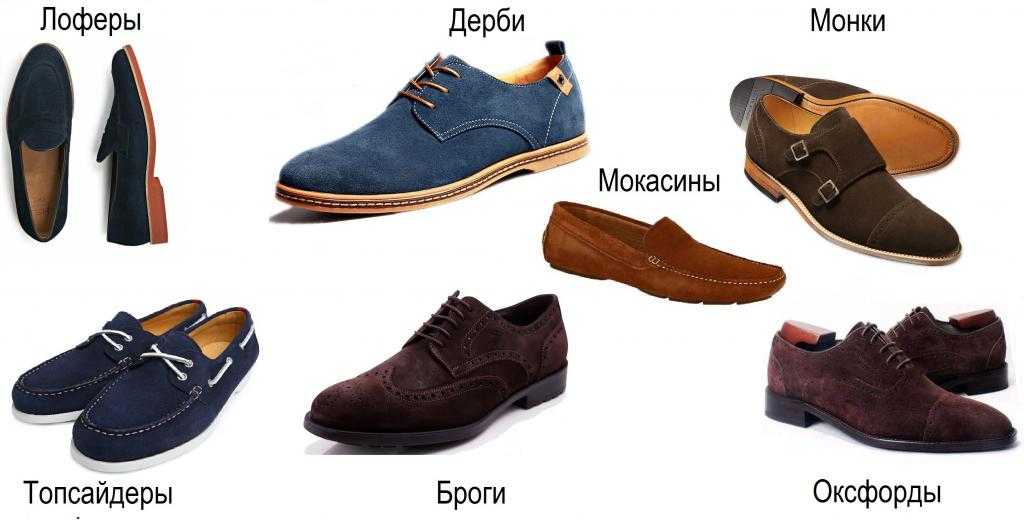 Словарь модной обуви