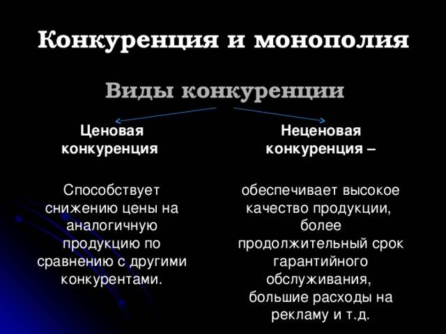 Особенности ценовой и неценовой конкуренции на современных товарных рынках. ценовая конкуренция: что такое и как ей противостоять