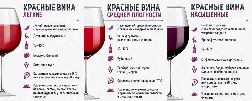 Почему вино сухое, или какие вина называют сухими, а какие сладкими?