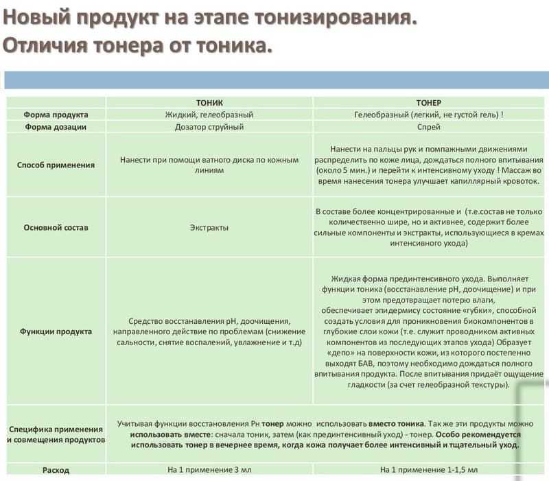 Чем отличается лосьон от тоника для лица и что лучше