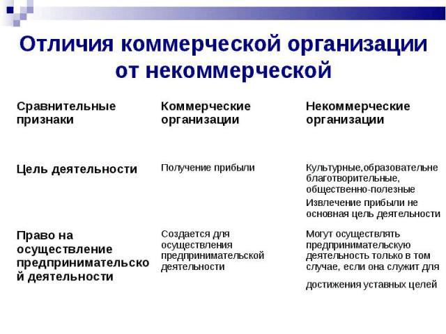 Отличие коммерческих организаций от некоммерческих