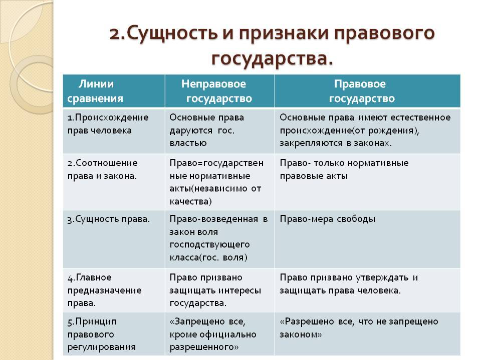 Верховенство права и правовое государство