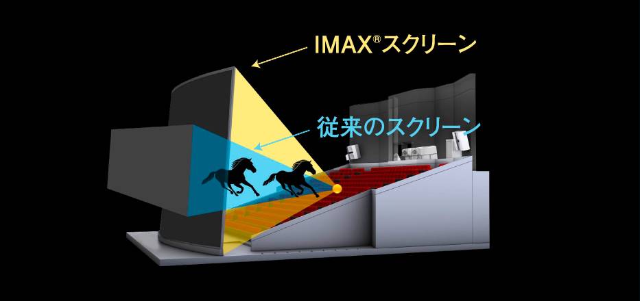 Чем отличается imax 3d от imax 3d: разница и особенности
