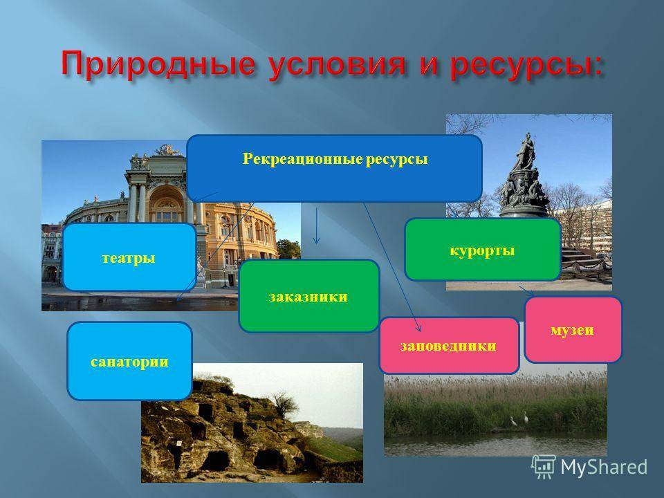 Разница между природными ресурсами и природными условиями