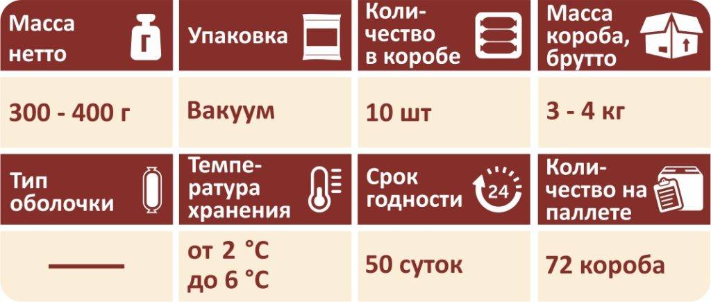 Как определить массу брутто и нетто: подробное руководство