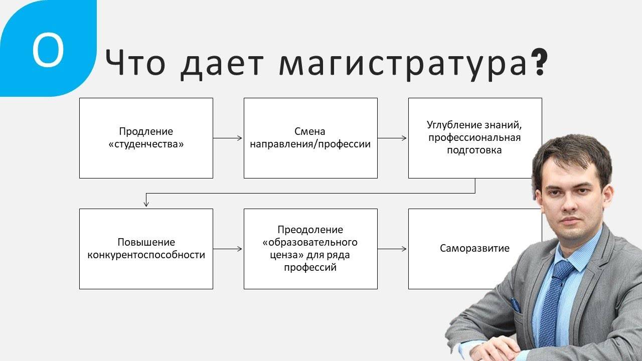 Что дает магистратура?