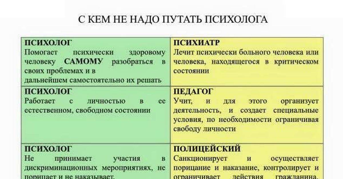 Различия между психологом, психиатром, психотерапевтом и психоаналитиком | познание мира