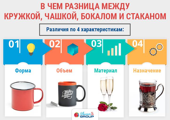 Cup vs mug: difference and comparison