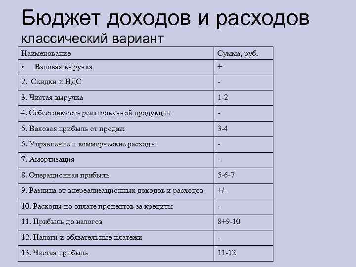 Бдр, бддс, ббл взаимосвязь между бюджетами