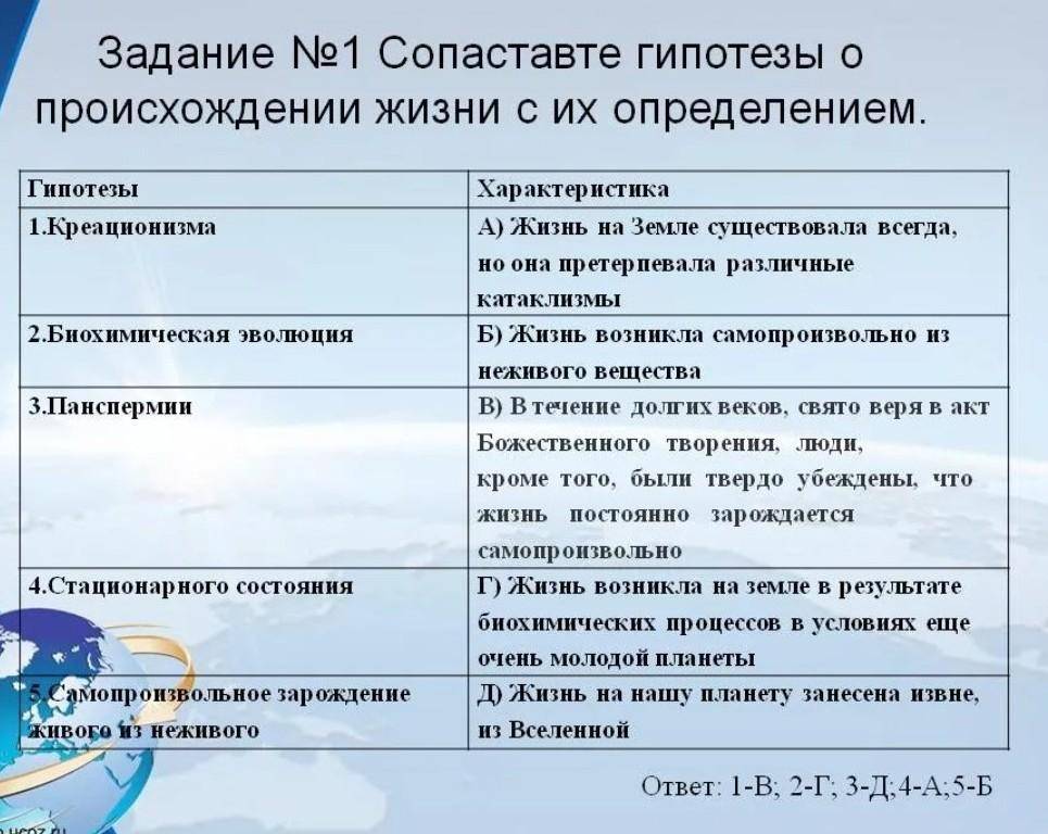 Разница между гипотезой и теорией (с таблицей) - разница слово - 2024