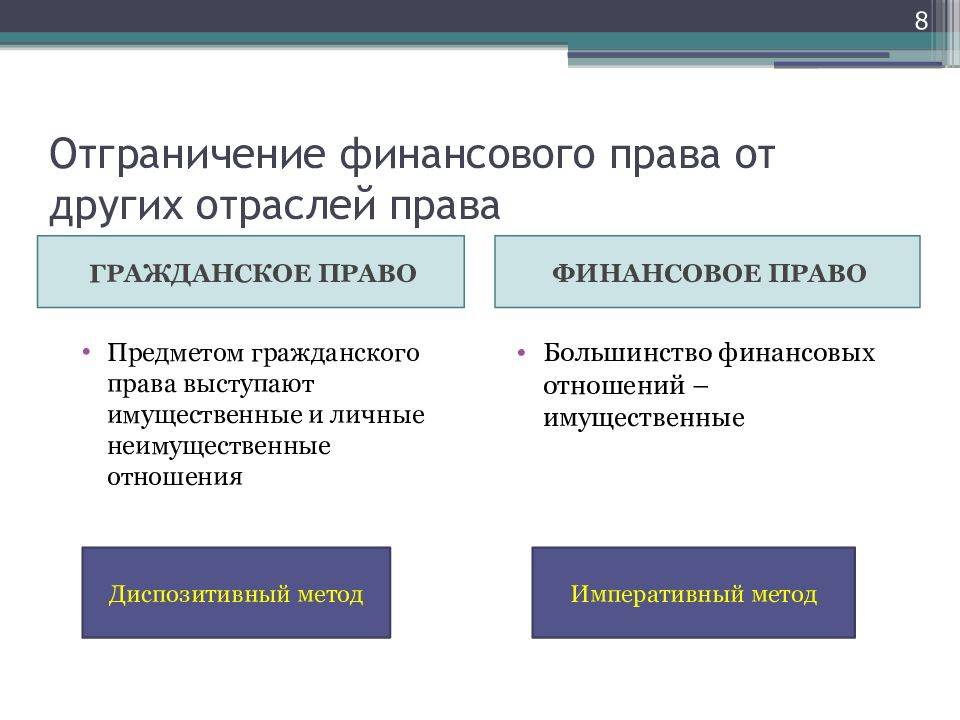 (решено) чем отличаются субъекты гражданского права и административного права, и в чем причина различия?…