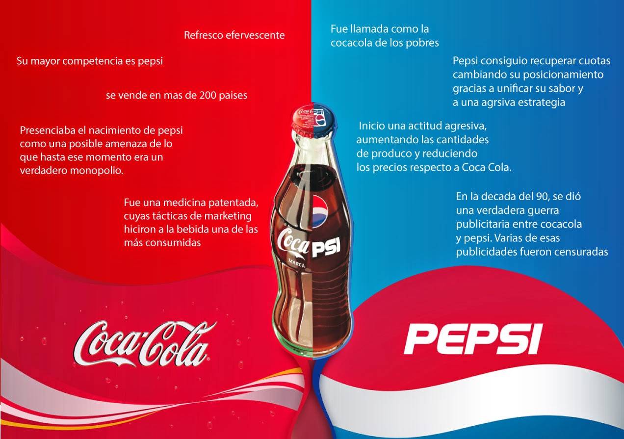 В чём разница между pepsi и coca-cola: что общего у напитков, в чём отличие pepsi от coca-cola