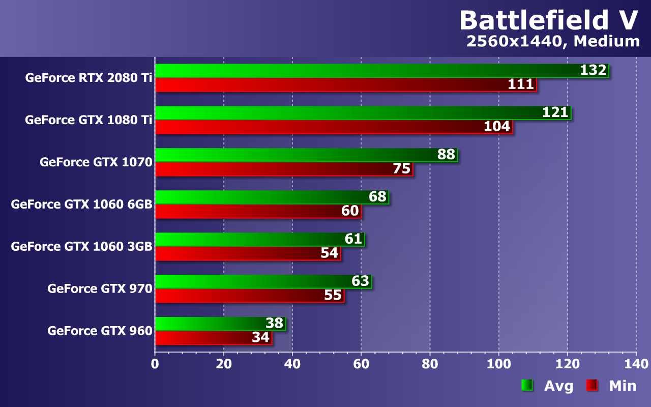 Список-таблица видеокарт nvidia geforce | amd news
список-таблица видеокарт nvidia geforce | amd news