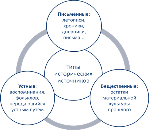 Источник и литература: различие в курсовой работе