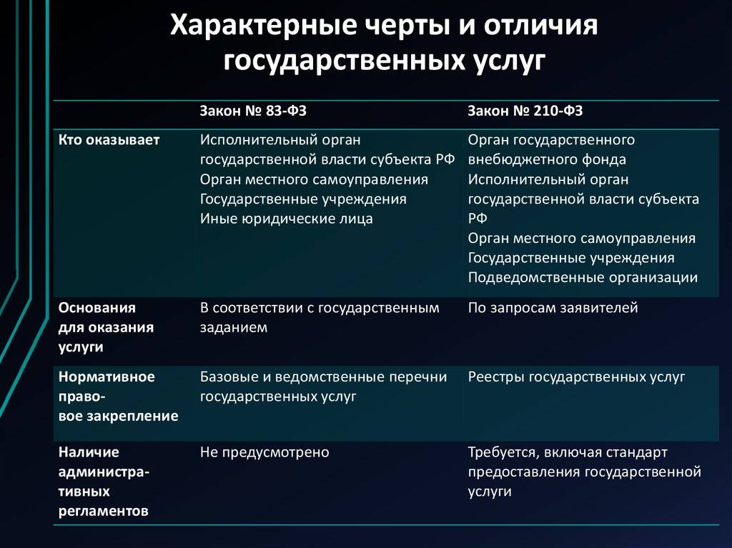 Государственная и муниципальная служба: взаимосвязь и различия