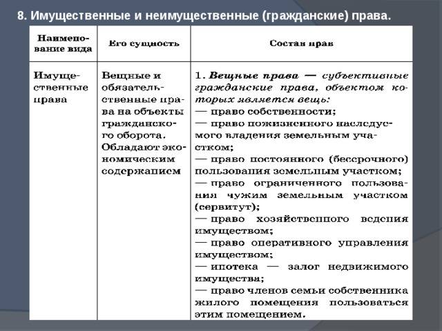 Гражданское право рф: имущественные и неимущественные права