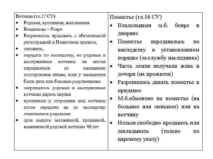 Разница между вотчиной. сравнение общих черт и отличий вотчины и поместья. в великом княжестве московском