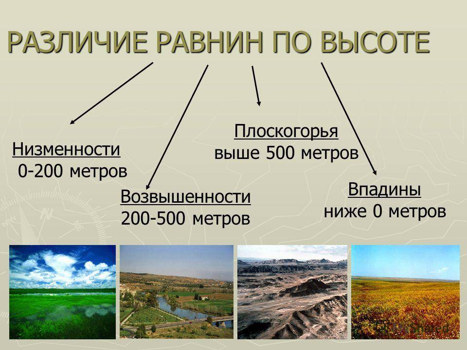 Окружающий мир 4 класс 1 часть равнины и горы россии стр. 60 – 65