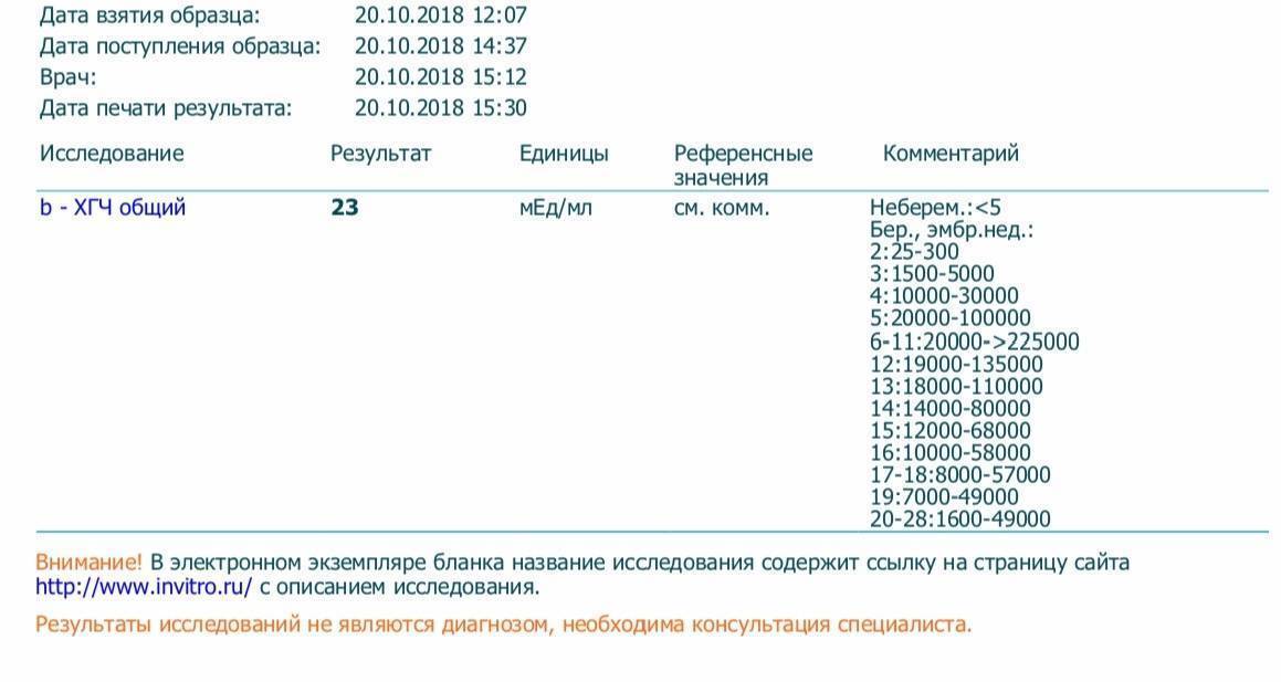 Анализ крови на хгч: покажет ли на ранних сроках беременность, как сдавать, результаты, сколько делается, натощак или нет, экспресс метод