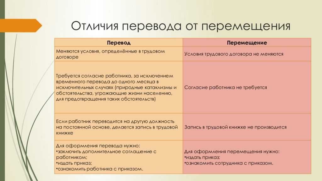 Чем отличается перевод от перемещения и как избежать споров | республика права