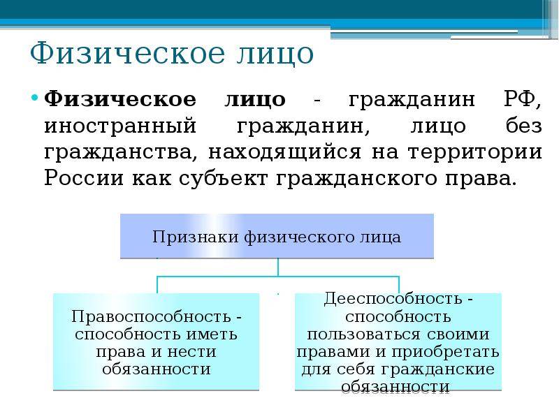 Различие между ип и юр. лицом: кто является индивидуальным предпринимателем и юр лицом