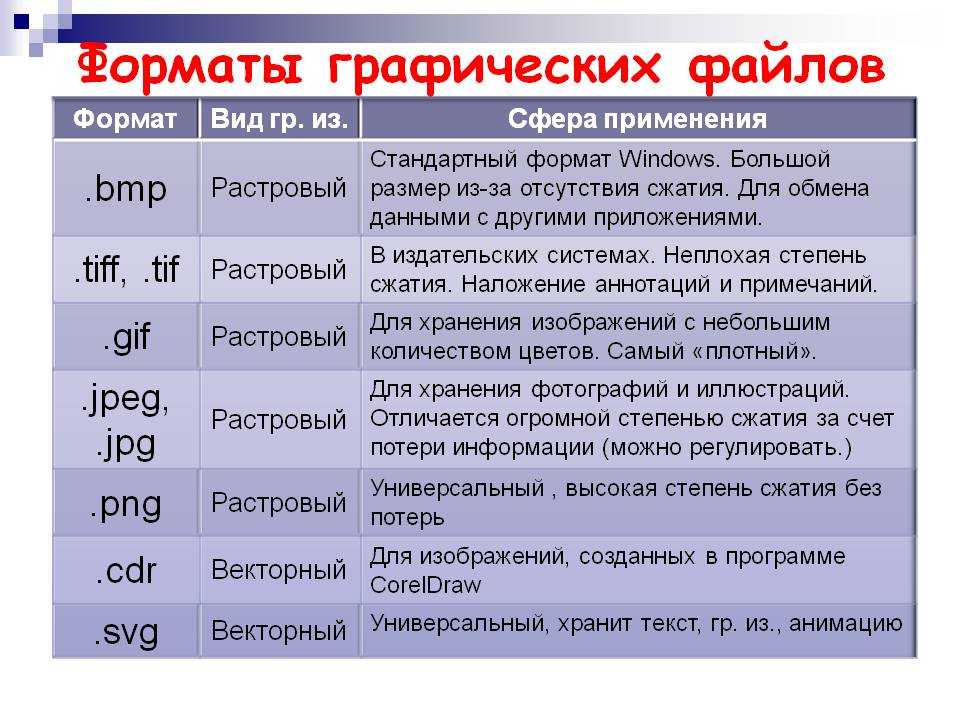 Какой формат видео лучше и почему: подробный обзор