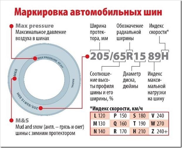 Маркировка шин и расшифровка их обозначений: таблицы для легковых автомобилей и кроссоверов