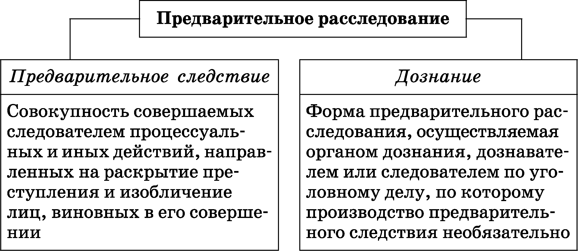 Кто такой дознаватель в полиции и чем отличается от следователя