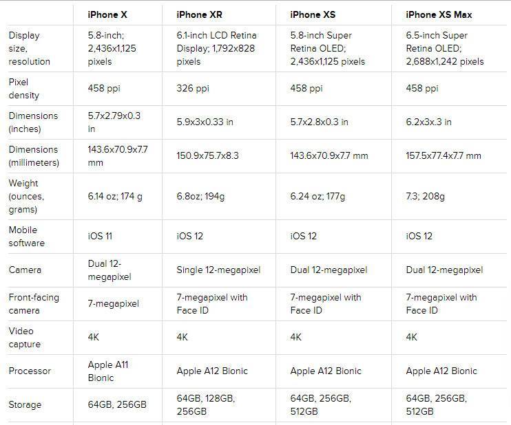 Сравнение iphone xs и iphone xr: существенна ли разница?