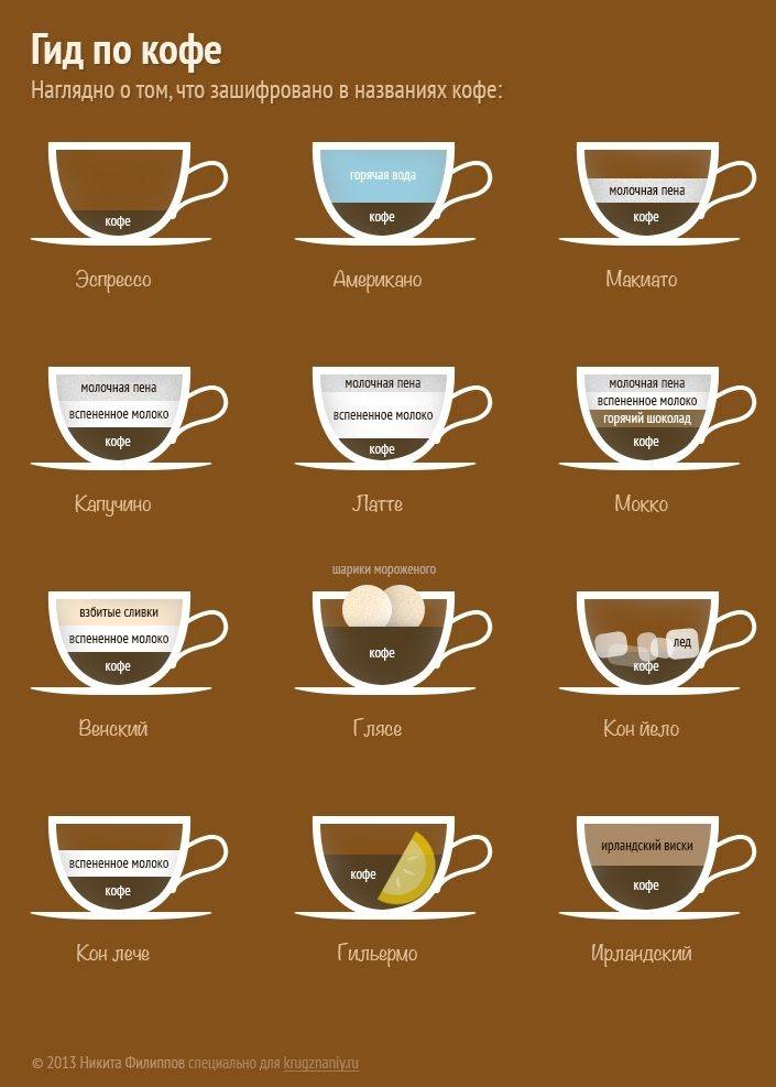 Кофе эспрессо: что это такое, разновидности espresso, техника приготовления
