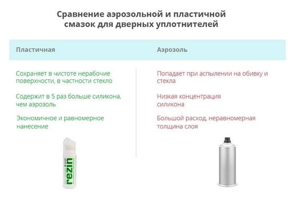 Что такое спрей аэрозоль: полное руководство и советы по использованию