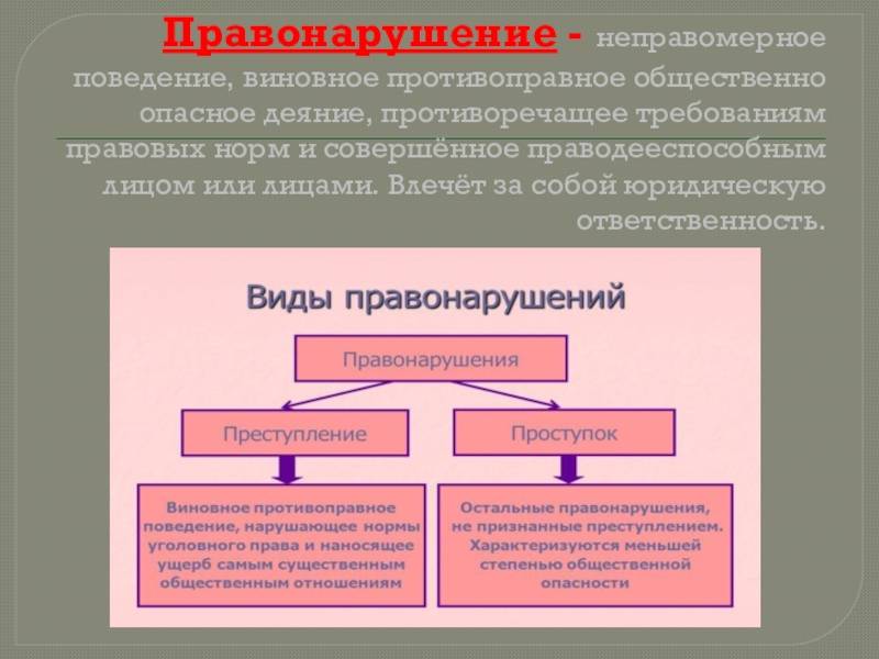 Поступок проступок паронимы.  в чем разница между проступком и преступлением