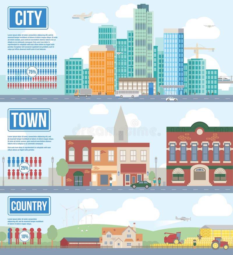 The difference between a city and a town