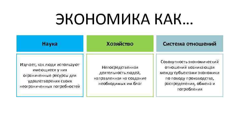 Разница между экономикой и экономикой (финансов) | разница между похожими объектами, словами и терминами.