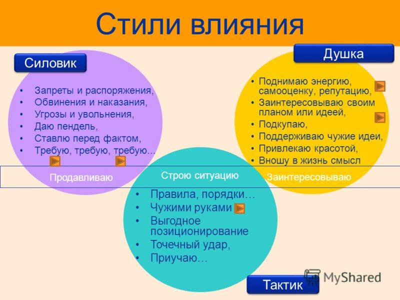 Как противостоять манипуляциям в общении: признаки, способы, примеры манипуляций / skillbox media