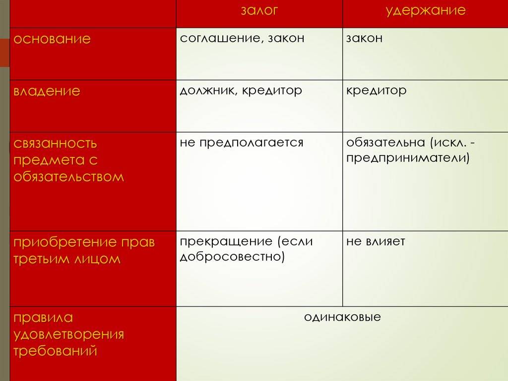 Отличие сделок с недвижимостью: аванс, задаток, залог, предоплата