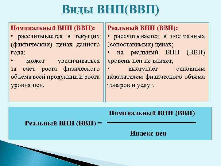 Что такое ввп?