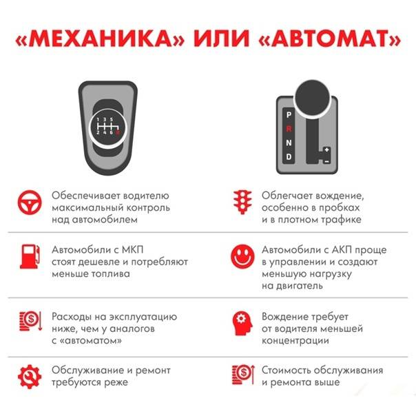 Сравнение мкпп и акпп
