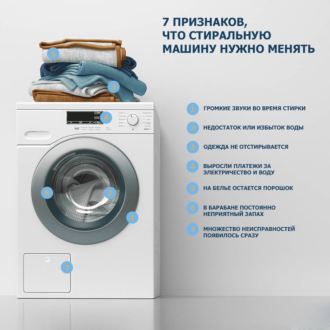 Топ-10 лучших стиральных машин: обзоры + рекомендации, как выбрать стиральную машину