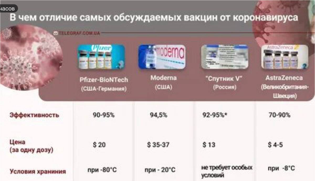 Что нужно знать о вакцинах от covid-19 | food and health