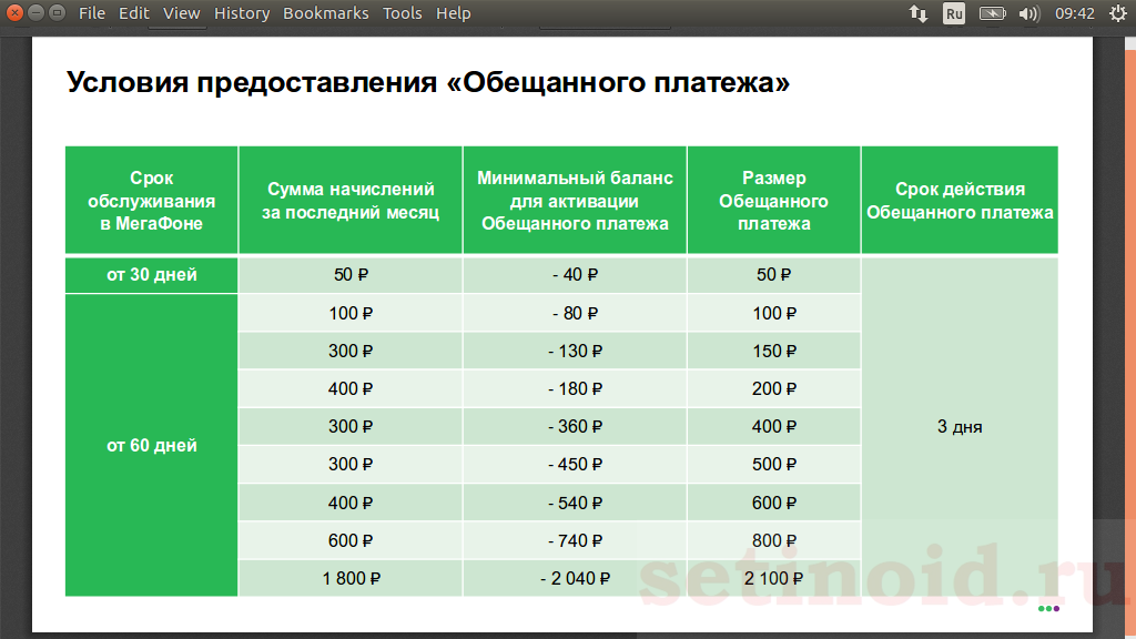 Как взять деньги в долг на мегафоне - инструкция