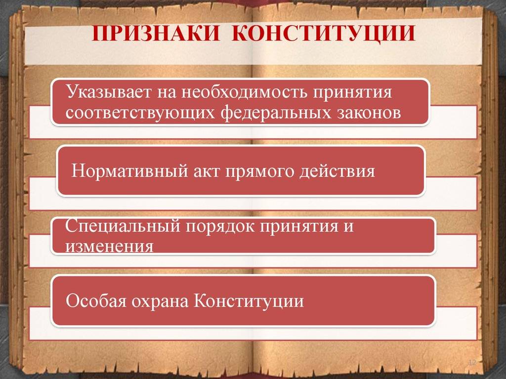 Как изучить конституцию и почему ее надо знать | блог 4brain