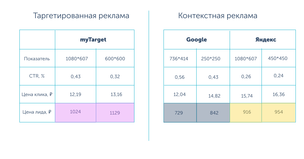 Таргетированная и контекстная реклама: отличия контекстной от таргетированной рекламы |  дропшиппинг | dropshipping в россии
таргетированная и контекстная реклама: отличия контекстной от таргетированной рекламы —  дропшиппинг | dropshipping в россии