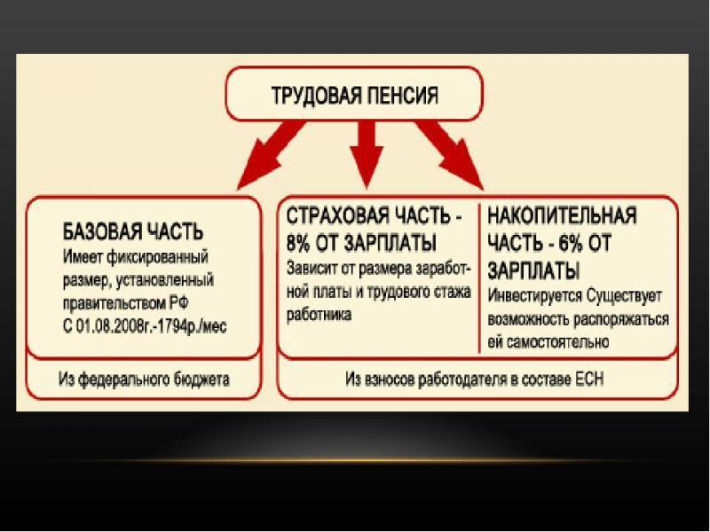 Что такое страховая, социальная и трудовая пенсия: в чем между ними разница простыми словами, какая пенсия больше
