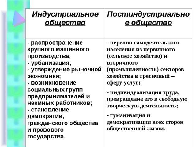 Отраслевая и территориальная структура мирового хозяйства 10 класс онлайн-подготовка на ростелеком лицей | тренажеры и